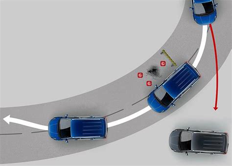 Обзор принципа работы системы электронного контроля устойчивости на автомобиле Toyota Harrier