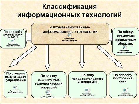 Области применения информационных систем и технологий