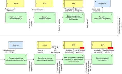 Облегчение процесса покупок и возвратов товаров