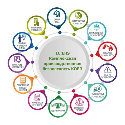 Облегчение симптомов трехдневной температуры при помощи нормализации окружающей среды