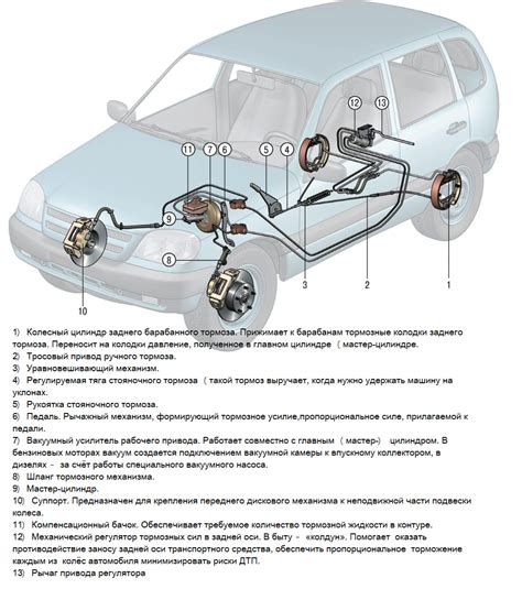 Обнаружение причин проблем с тормозами: основные неисправности тормозной системы