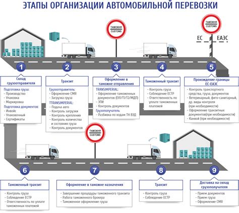 Обновление и перемещение товаров на витринах