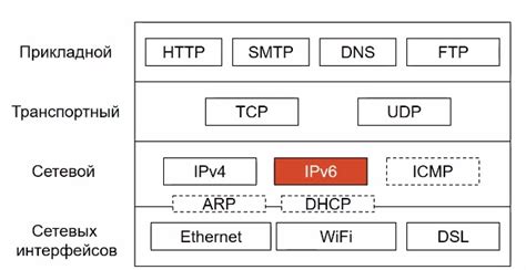 Обновление прошивки для поддержки протокола IPv6