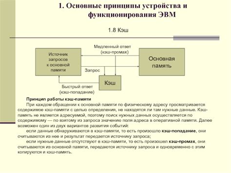 Обоснование и основные принципы функционирования кэш-памяти