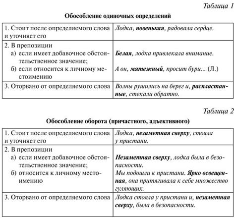 Обособление обстоятельств и определений в письменной речи