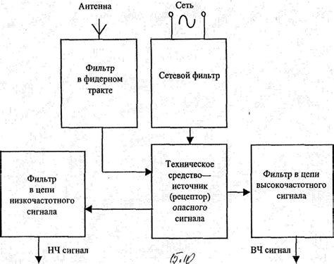 Обработка и фильтрация информационного сигнала: от избыточности к оптимизации