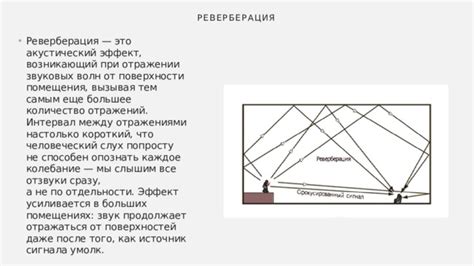 Образование звуковых отражений в помещении