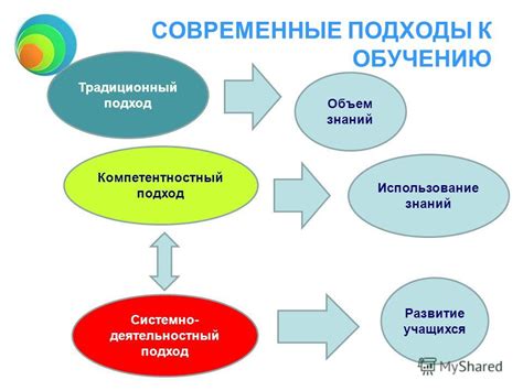 Обратите внимание на методы и подходы к обучению