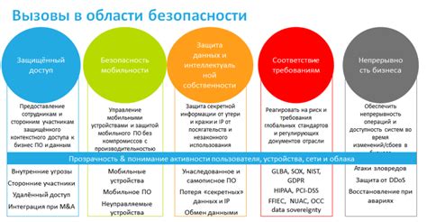 Обход системы безопасности: надежные методы защиты ваших интересов