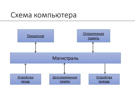 Общая схема и основные компоненты работы рельсотрона