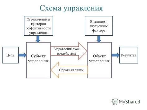 Общая схема и цель работы гувернера на фредлайнере