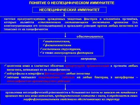 Общее представление о неспецифическом иммунитете