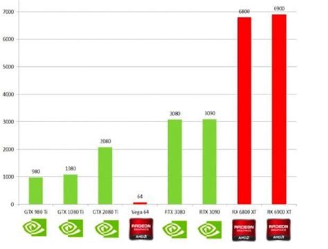 Объем накопителя и соотношение цена/производительность