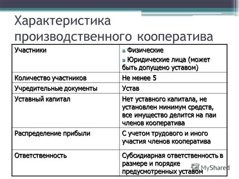 Объем учредительного капитала и ограничения