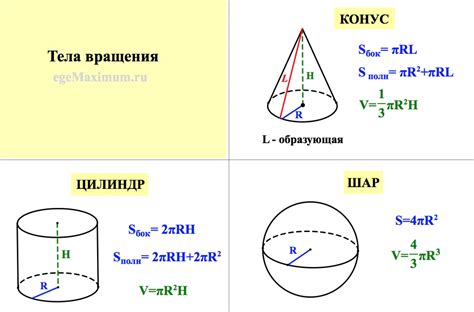 Объяснение взаимосвязи между площадью и объемом шара с примерами для большего понимания