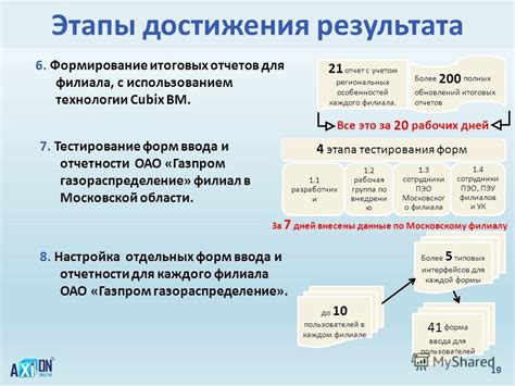 Объяснение каждого этапа для достижения заветного результата