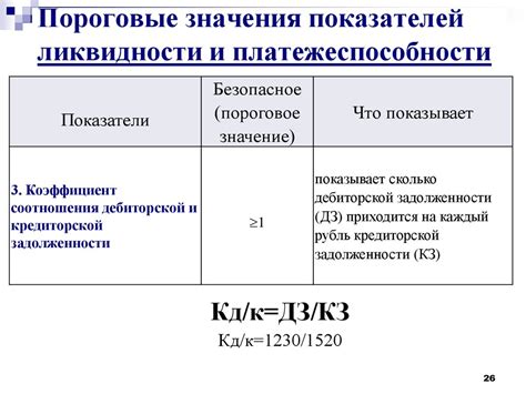 Объяснение сути и значения референсных показателей