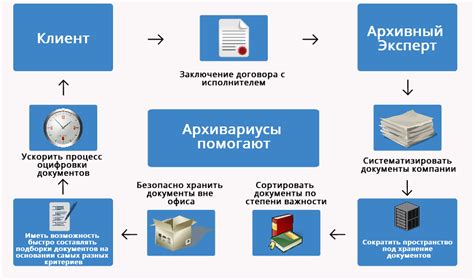 Обязанности архивариуса: от классификации до сохранения документов