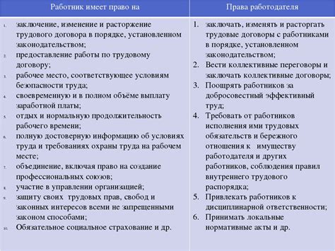 Обязанности работника без вводного инструктажа