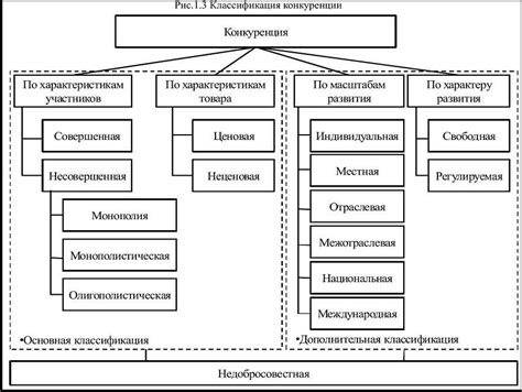 Ограничение выбора потребителей