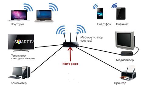 Ограничение скорости подключения для других пользователей в Wi-Fi сети