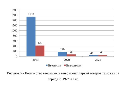 Ограничения доступной памяти: проблемы и ограничения