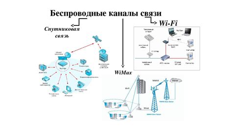 Ограничения и уникальные особенности передачи данных