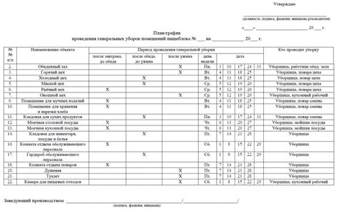 Ограничения по видам помещений в нижних этажах детского учреждения