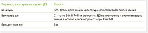 Ограничения по объему и характеру внешней работы