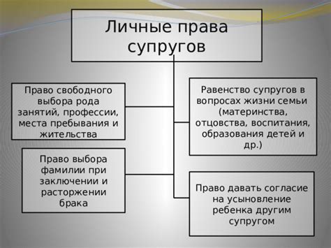 Ограничения свободного выбора места проживания: посещение шагов