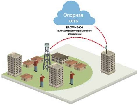 Ограничения скоростной передачи данных