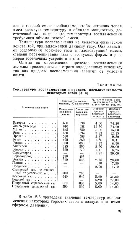 Один из факторов - высокая температура воспламенения