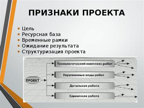 Ожидание обработки запроса: временные рамки процесса