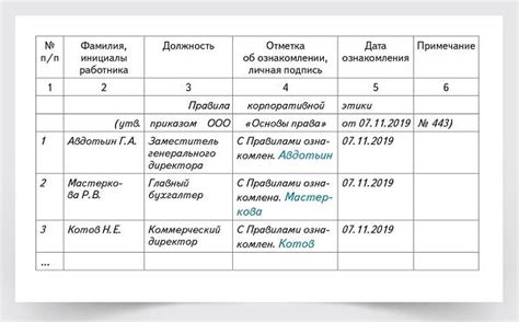 Ознакомление с личными документами трудовых сотрудников