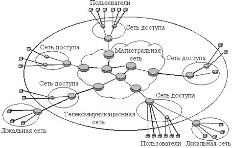 Ознакомление с описанием функционала устройства инфокоммуникационной сети