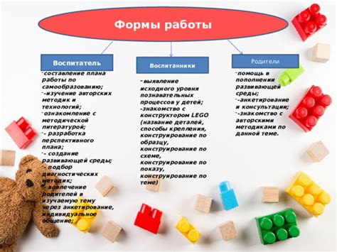 Ознакомление с популярными методиками и их достоинствами и недостатками