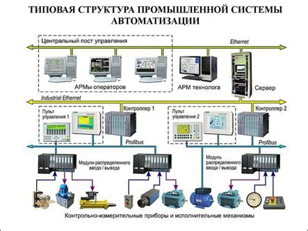 Ознакомление с системой управления информацией 100 Автоматизированного Интерфейса