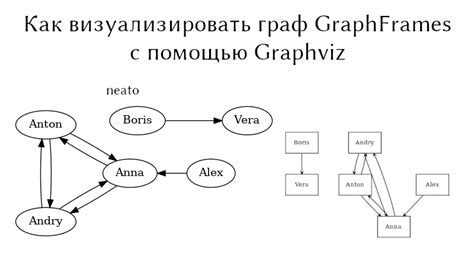 Ознакомление с Graphviz: визуализация графов и диаграмм