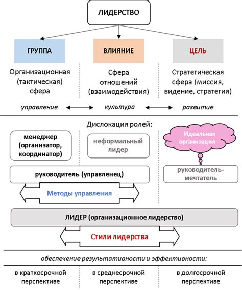 Оказание воздействия организационной эффективности на поведение личности