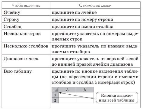 Округление значений в электронной таблице: как сохранить релевантность данных