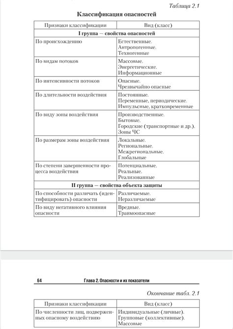 Опасности и возможные повреждения при выпадении камня из обруча