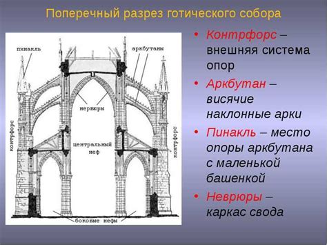 Описание архитектуры и стиля