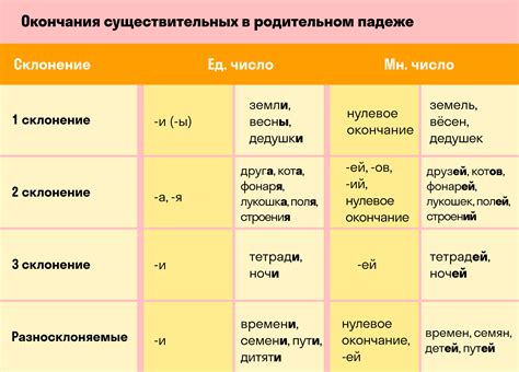 Описание значения числа 4 в контексте русского языка