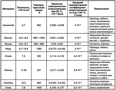 Описание модели и основные характеристики