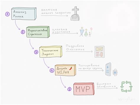 Описание неотъемлемых инструментов для разработки улучшителя точности в игре Counter-Strike