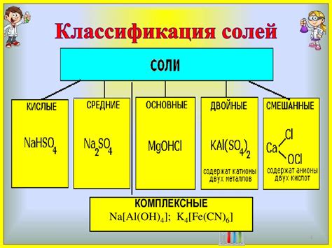 Описание областей, где классификация солей широко используется