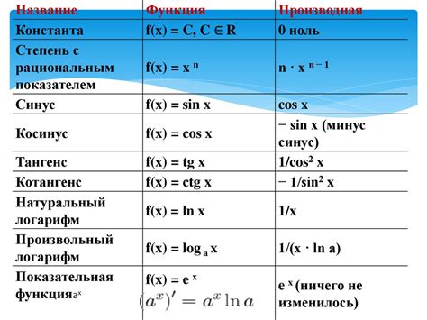 Описание основных функций