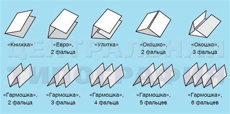 Описание правильной техники складывания листа формата А4 для создания основы