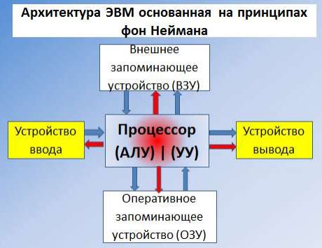 Описание принципов работы и функций нажатия детектора