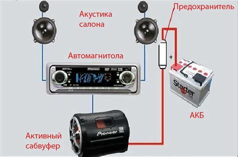 Описание процесса подключения сабвуфера к магнитоле Супра